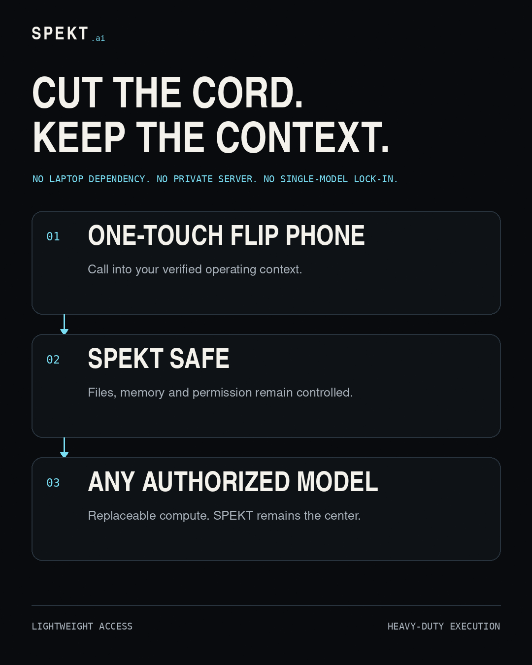 Spekt cut the cord campaign